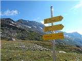 Parkplatz Innerfragant - Duisburger Hütte